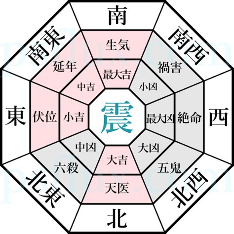 震宅風水|玄関の方角のおすすめは？東西南北の向きと風水での。